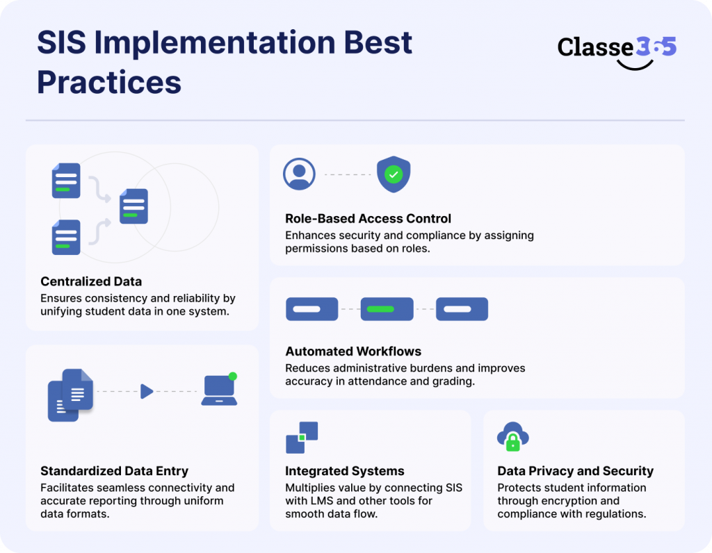 Student Information System best practices for K-12 schools K-12 school SIS management Student data management best practices Teachers using SIS platform Secure SIS for K-12 schools